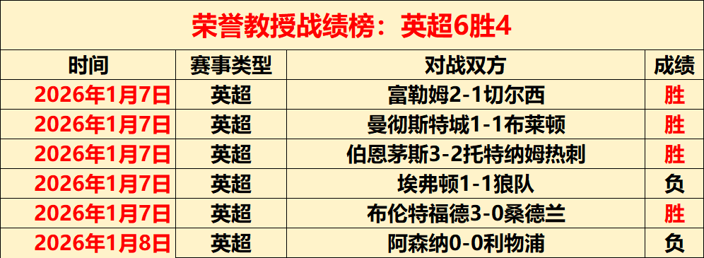 若塔破门助,力利物浦险,胜水晶宫,2026世界杯,世界杯赛程,参赛球队,举办城市,赛事动态