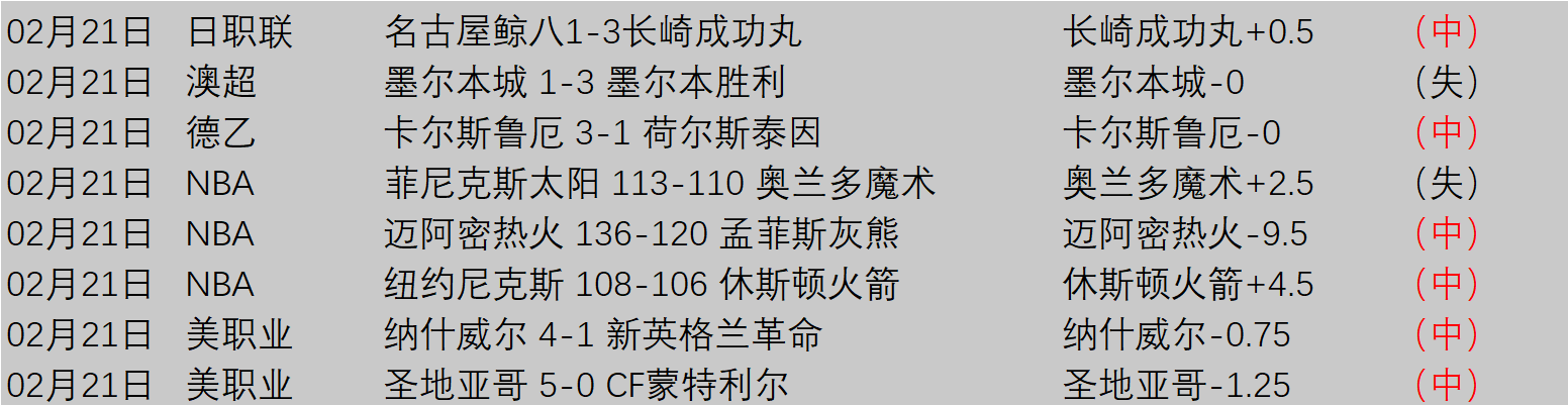 米蘭第,輪與薩萊尼,塔納,2026世界杯,世界杯赛程,参赛球队,举办城市,赛事动态