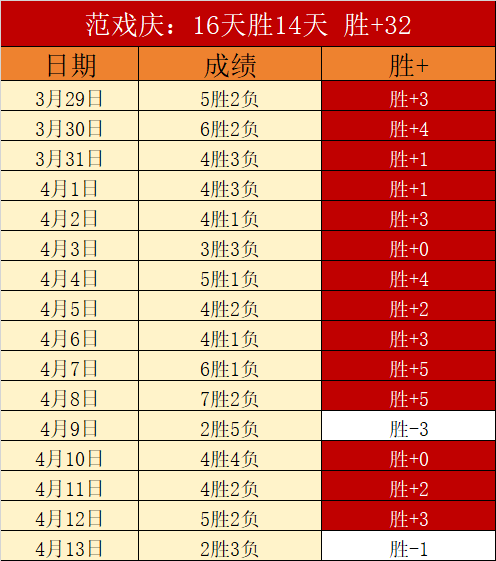拉米罗指挥,失误,国安梦断,2026世界杯,世界杯赛程,参赛球队,举办城市,赛事动态