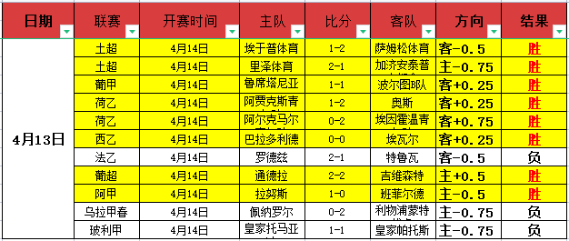 湖人前锋主,力状况不佳,急需第四得,2026世界杯,世界杯赛程,参赛球队,举办城市,赛事动态