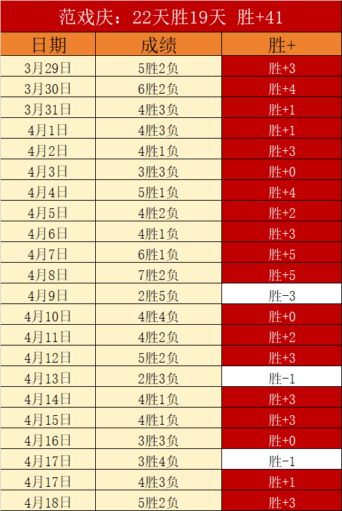 约基奇三双,数据被沃西,盛赞,2026世界杯,世界杯赛程,参赛球队,举办城市,赛事动态
