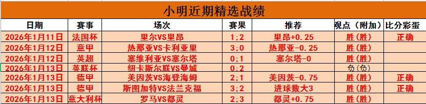 揭秘,周六,西甲对决,2026世界杯,世界杯赛程,参赛球队,举办城市,赛事动态