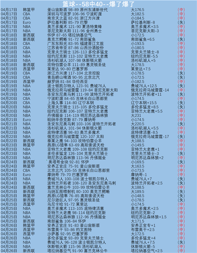 里夫斯单核,带伤战至,东契奇双,2026世界杯,世界杯赛程,参赛球队,举办城市,赛事动态