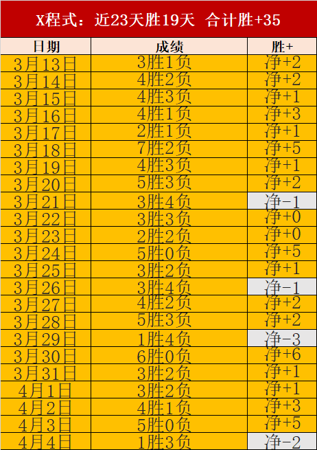 三代华侨欢,聚庆新春,佳节新篇章,2026世界杯,世界杯赛程,参赛球队,举办城市,赛事动态